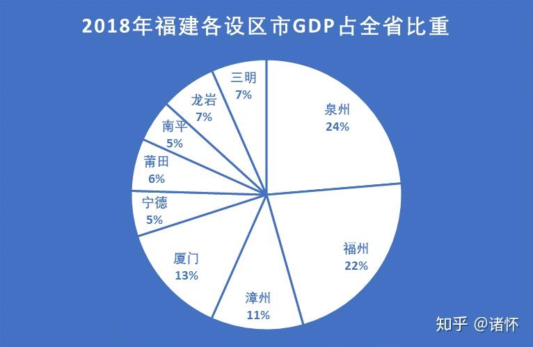 泉州市2020年gdp目标_泉州市地图