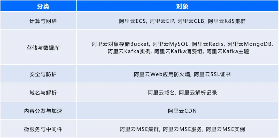 嘉为蓝鲸 WeOps V4.15上新 | 增强阿里云资管和监控能力 - 嘉为蓝鲸