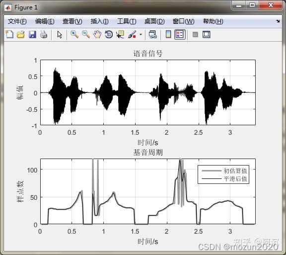 MATLAB语音信号分析与合成(第二版)》:第8章 基音周期的估算方法 - 知乎