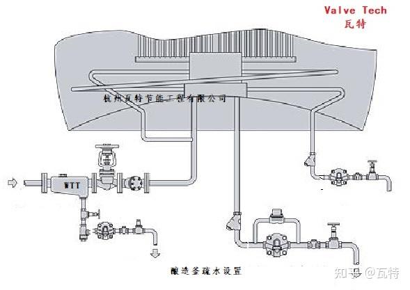 换热器的蒸汽疏水阀选择 