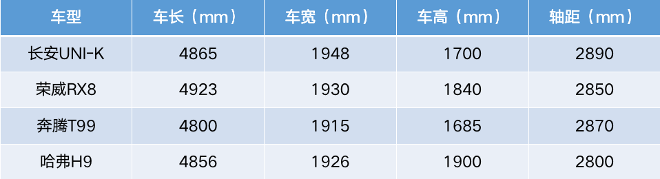解读长安unik除了2890mm轴距还有啥亮点