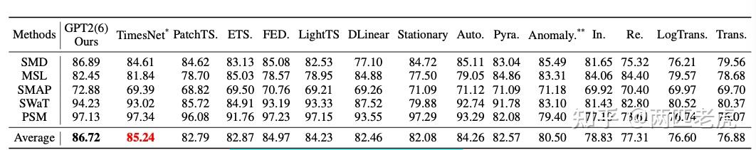 One Fits All Power General Time Series Analysis By Pretrained Lm