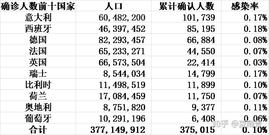 美国疫情总人口数_美国疫情(3)