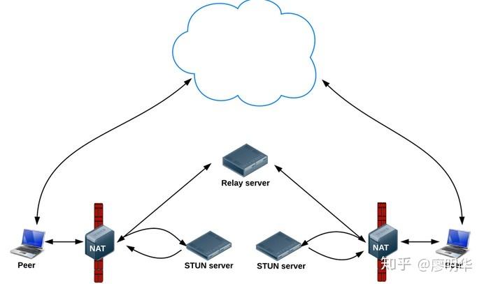 WebRTC入门与提高1:WebRTC基础入门 WebRTC入门与提高1:WebRTC基础入门