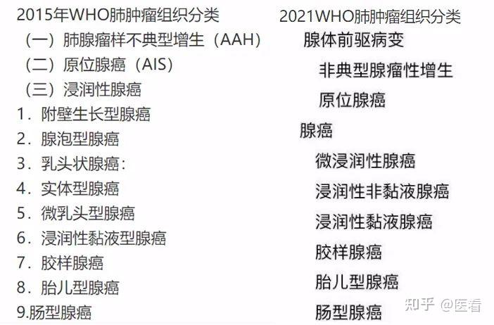 who2021新分类肺原位腺癌被排除出恶性肿瘤
