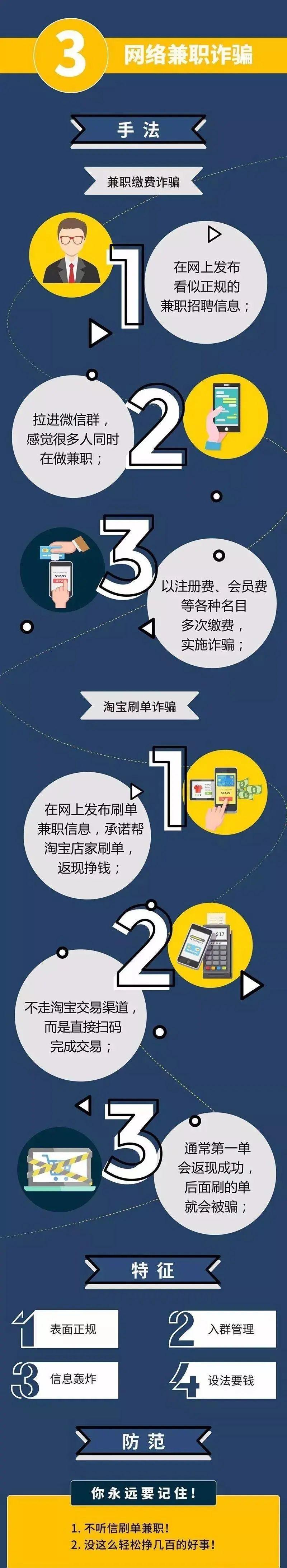 “公安反诈专号”来电？一定要接！这些电信诈骗套路一定要注意！ - 知乎