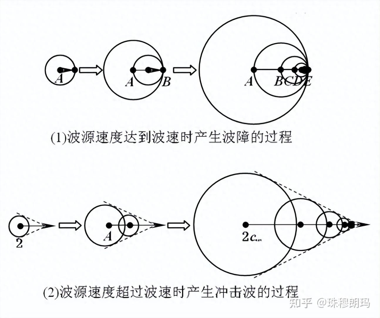 观察论——波的传播与物体运动的视速度 - 知乎