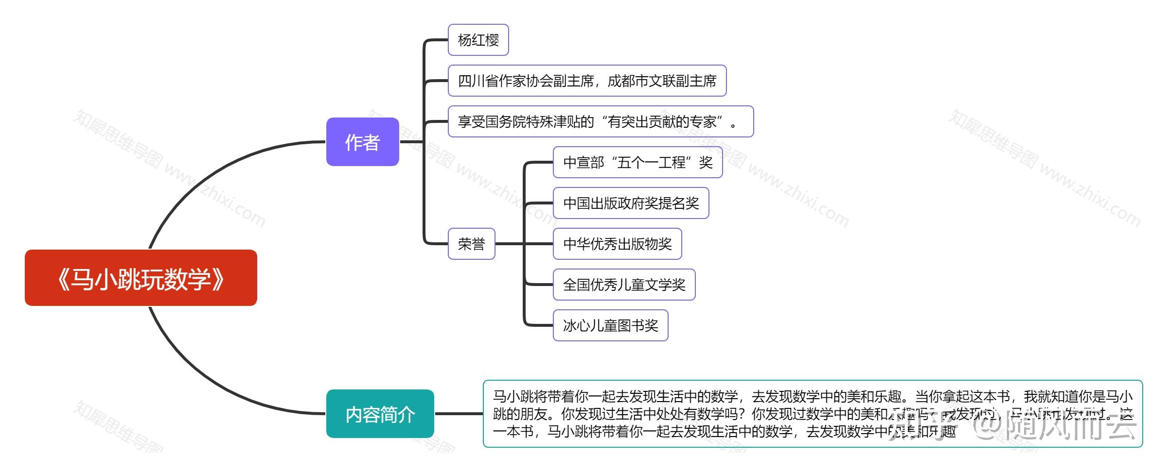 《马小跳玩数学》 思维导图