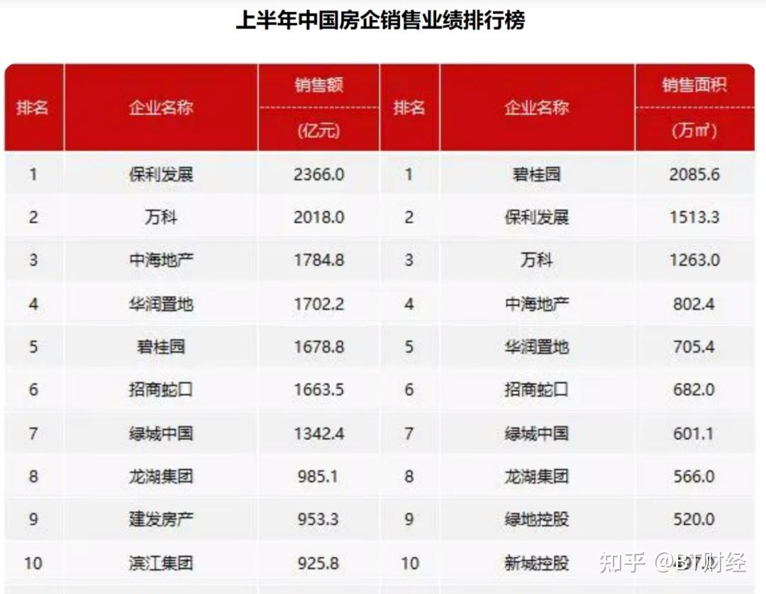 房地产下行周期，为什么龙湖地产“独善其身”？ - 知乎