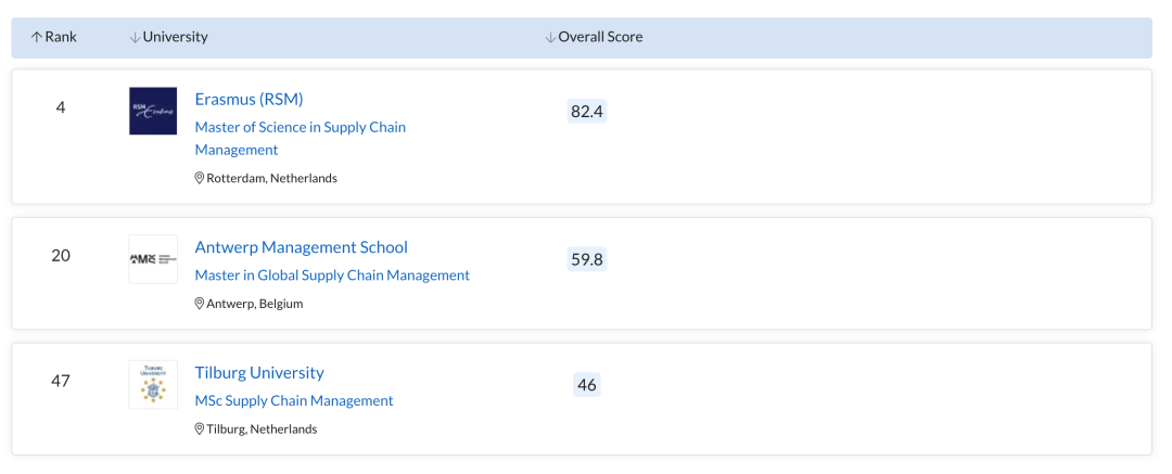 比利时安特卫普管理学院的master in global supply chain management