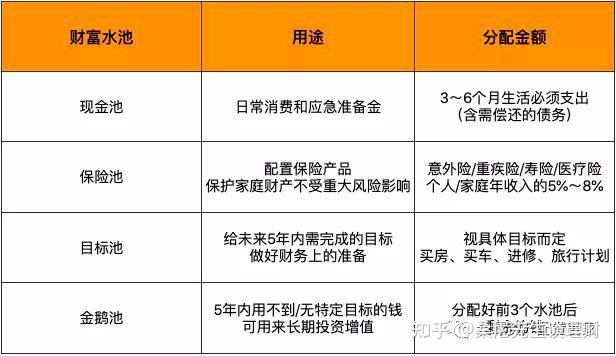 什么是现金流规划 v2-fef3406b0fe115ac2d6ac5106a8d9269_r.jpg