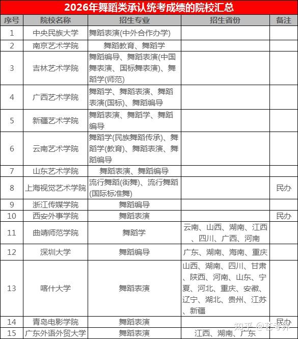 统考也能上名校!2026承认艺术统考成绩的院校汇总 - 知乎