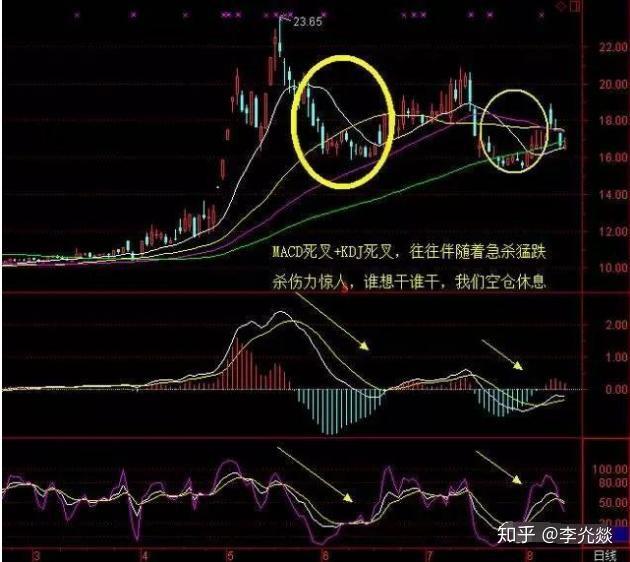 散戶打短線時應具備的思路與技巧