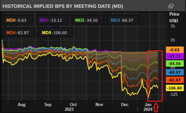 美元预测：美元受美联储、英国央行和非农就业数据摆布