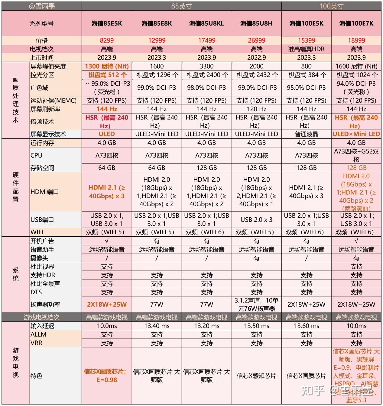 海信电视排行榜2024年高性价比海信电视推荐vidda电视机推荐含