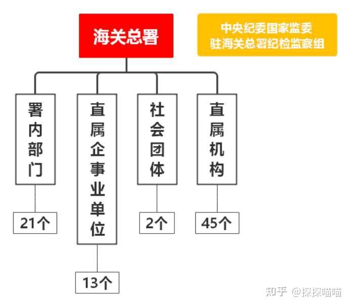 系统认识中国海关 - 知乎