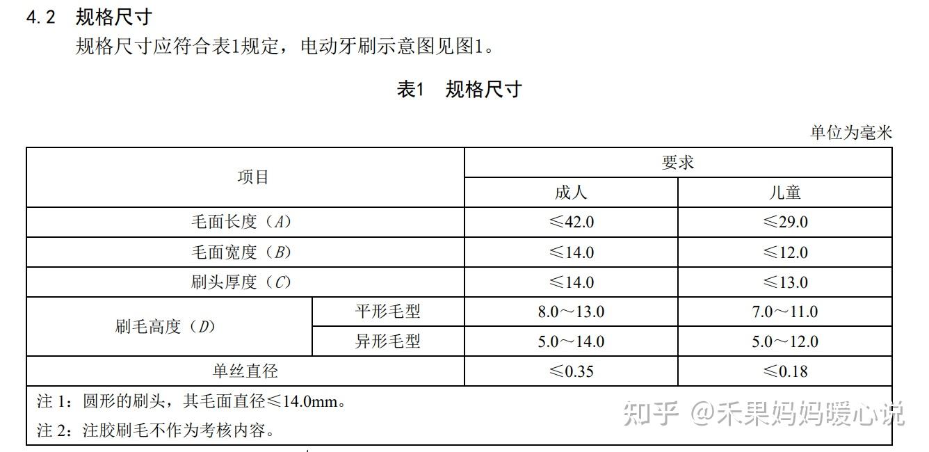 14款电动牙刷基本参数与功能对比