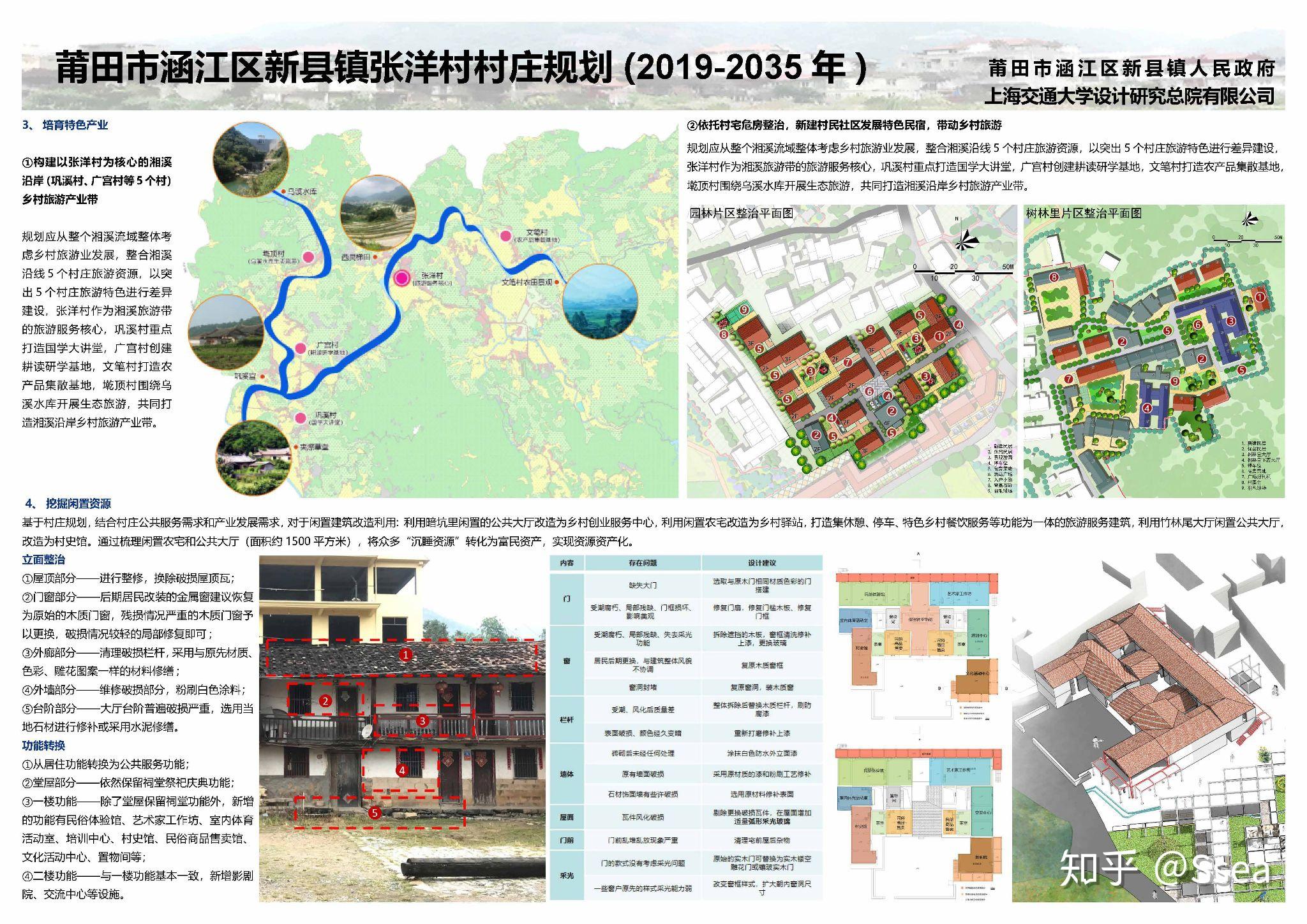 莆田市涵江区新县镇张泽村村庄规划20192035年