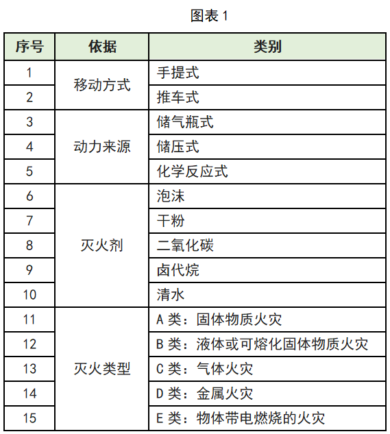 消防界的掃地僧滅火器