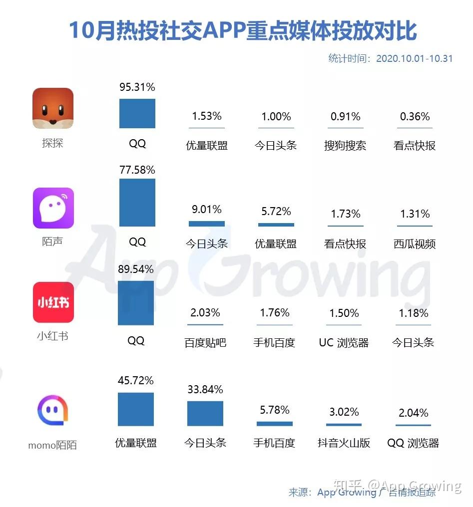 社交软件排行榜前十名-社交软件排行榜前十名游戏