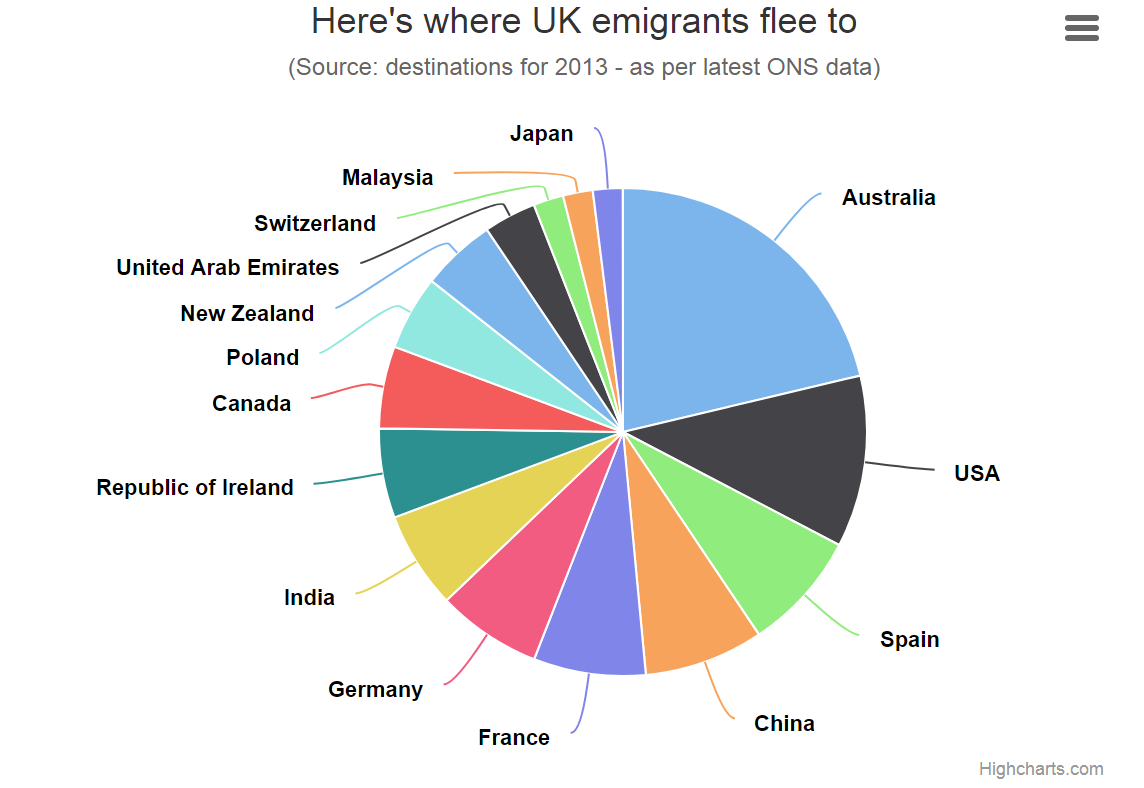 为什么英国德国等发达国家居民热衷移民澳大利