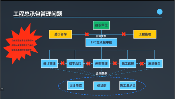 建筑大家谈丨工程能力提升系列讲座——建筑领域智能建造技术应用讲座圆满结束 - 知乎
