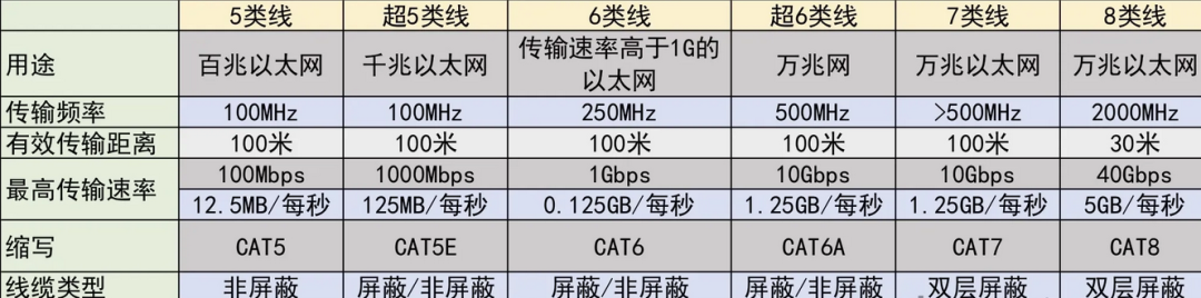 双绞线传输速率图片