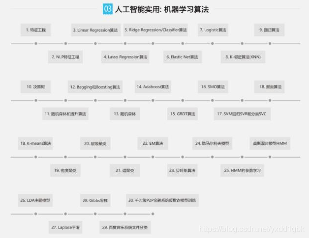 如何学习人工智能插图2 如何学习人工智能插图2