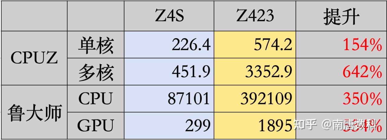 如何2548305Z空间
