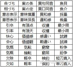 日语学习中 那些易出错的汉字总结 你记住了多少 知乎