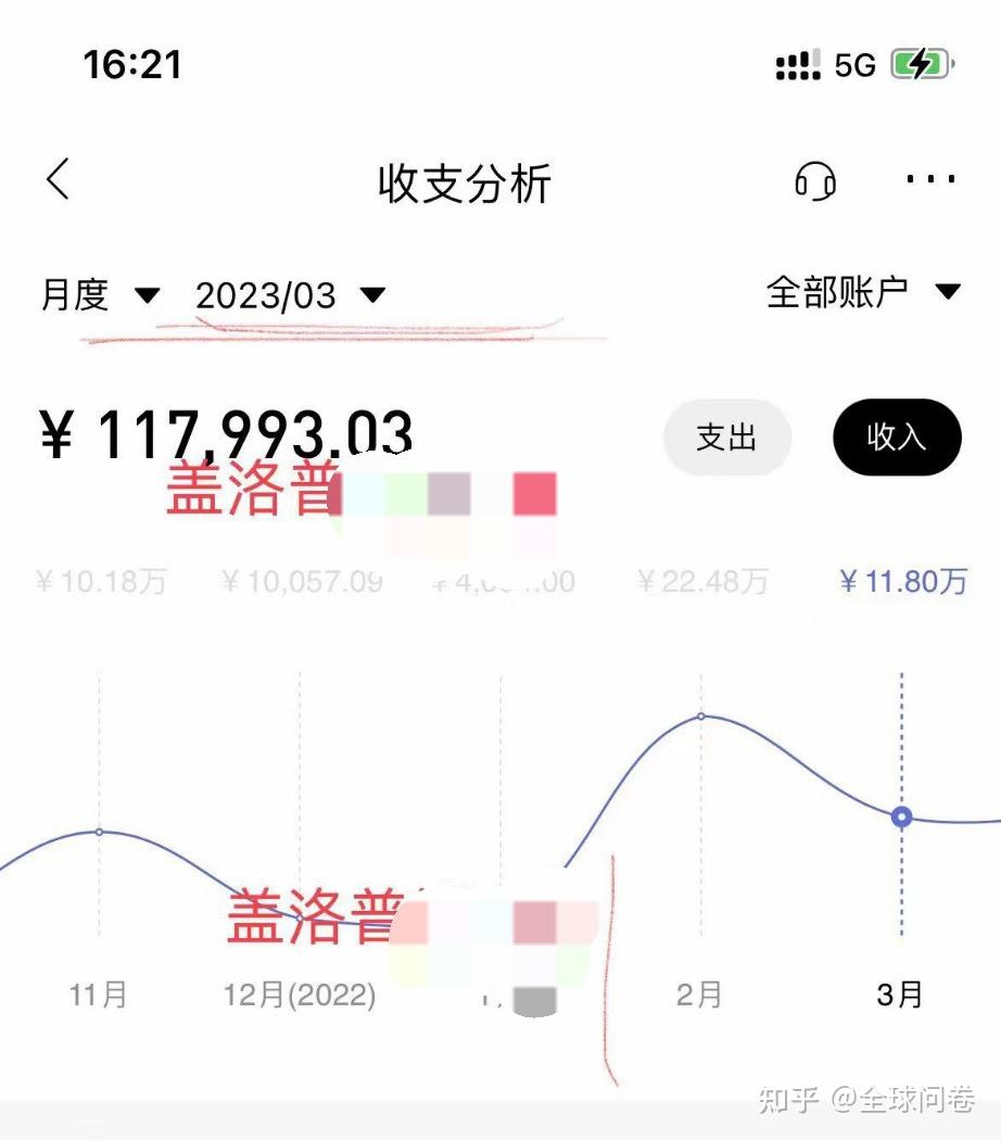 推荐几个问卷调查平台？  第22张