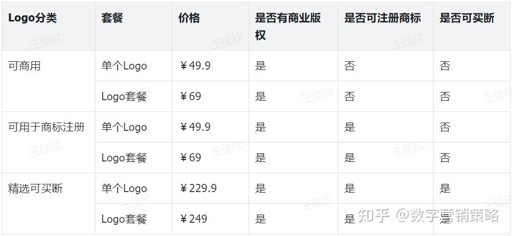 标智客 AI Logo设计生成神器评测报告 - 知乎