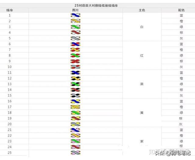 最全图文大对数电缆端接到110（语音）配线架，电话配线架打线
