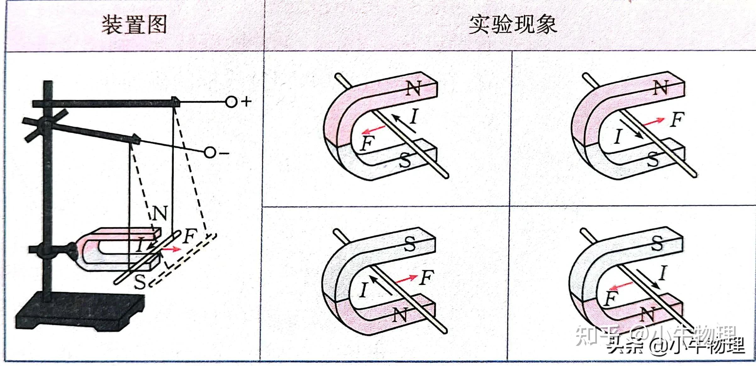 通电导线在磁场中受到的力
