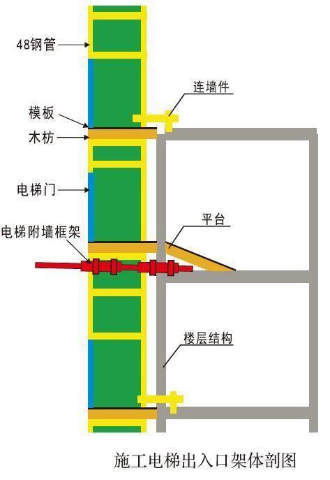 平臺主框架,坡道,電梯防護門,電梯門附屬設施,兩側防護設施等組成