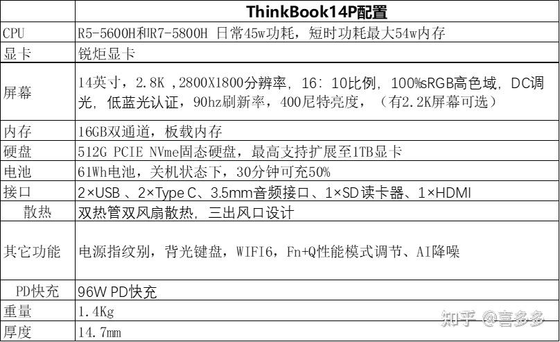 下面贴出两款机型的配置对比性能方面小新pro14在外观设计方面,联想