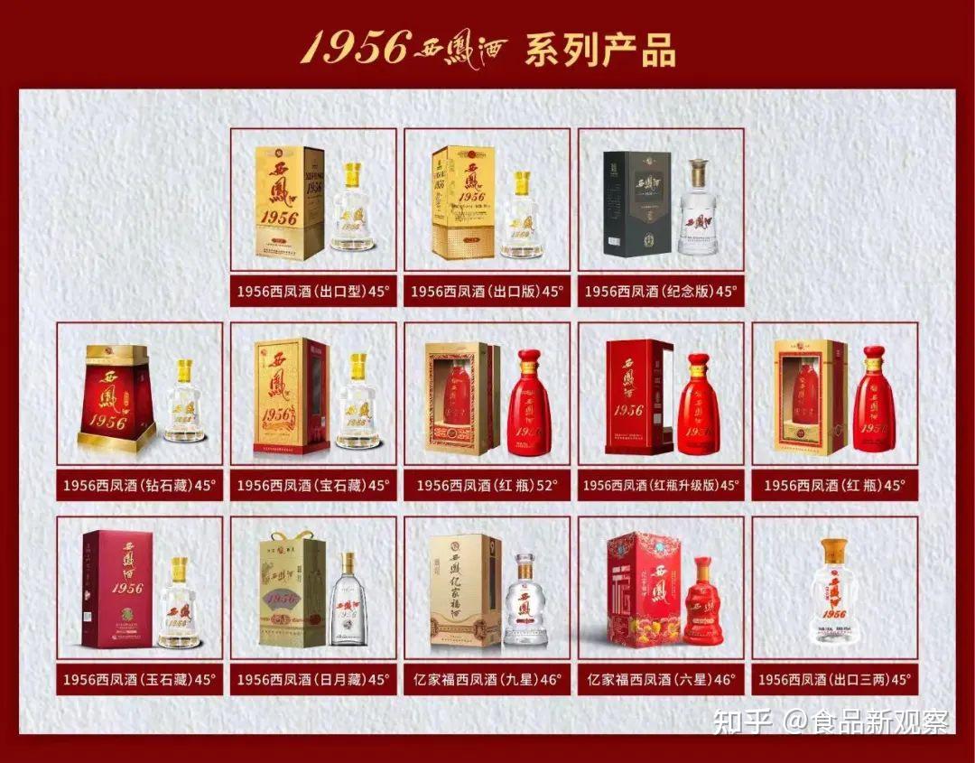 从"明星"到"卓越",看1956西凤酒的品牌升级之路 - 知乎
