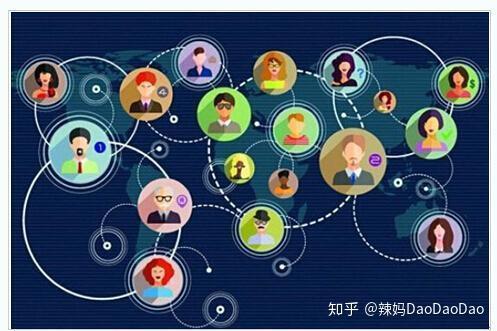 社群经济未来十年实体门店和非实体门店的必经之路