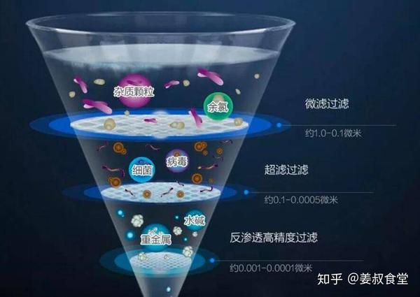 %title插图%num 家用净水器到底有必要装吗?过来人告诉你值不值得买