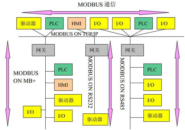 温湿度传感器采用rs485通信和modbus协议