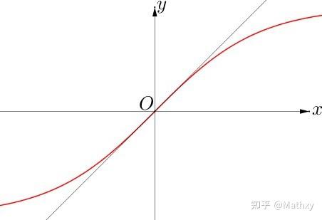 y=ex次方的图像图片