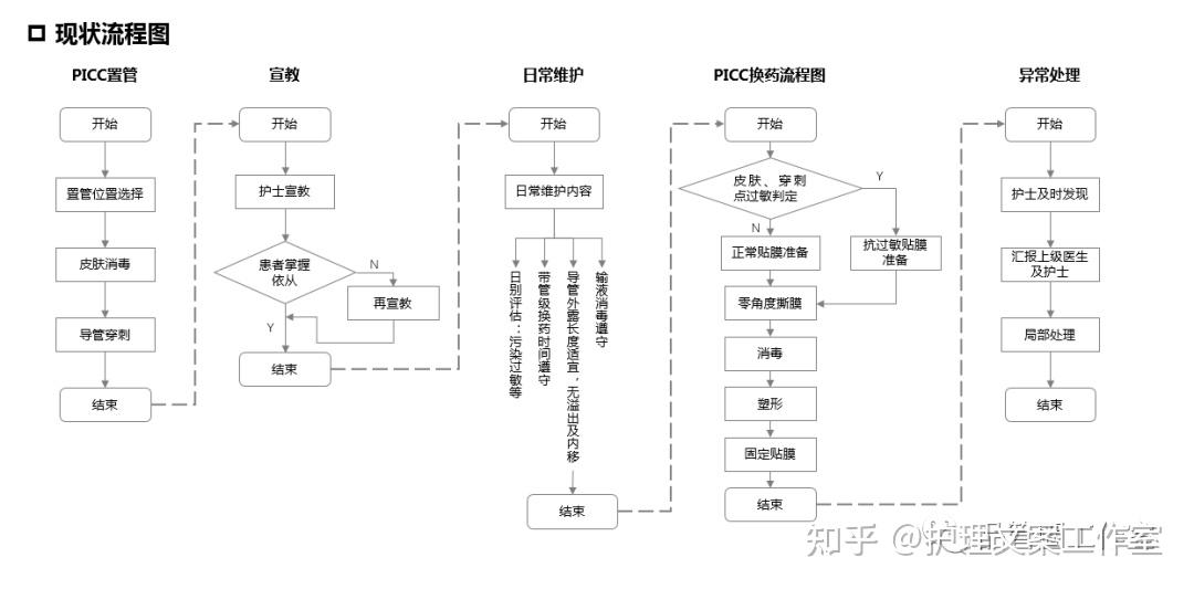 品管圈知识第五讲现状把握
