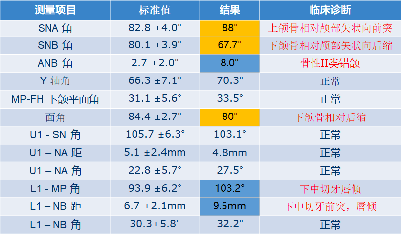 口腔医生须知:头影测量分析 - 知乎