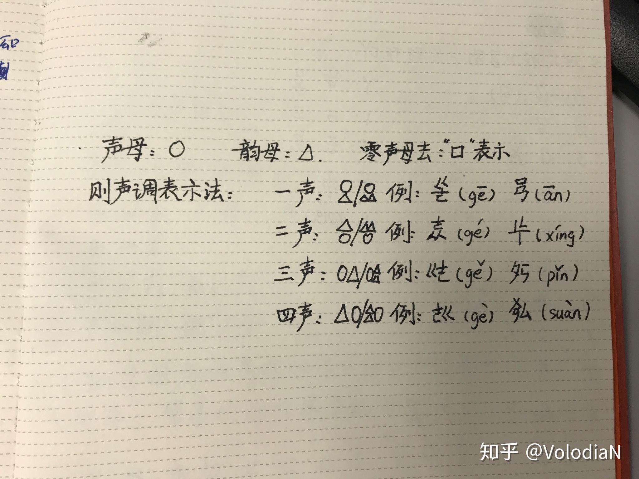 如果將注音符號進行組合從美觀性和合理性上說你們喜歡下面哪一種或者