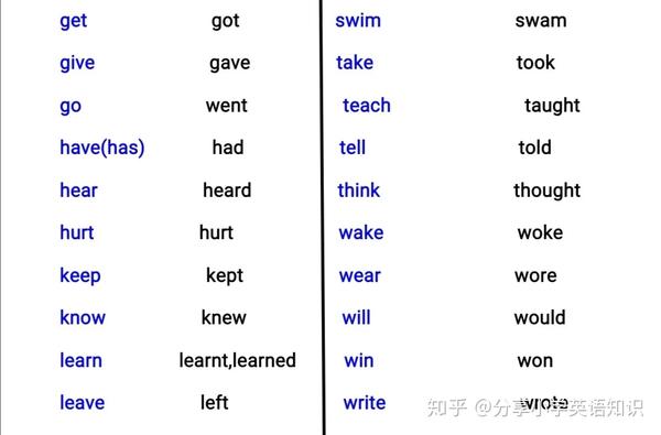 英语中put on的意思 百度知道