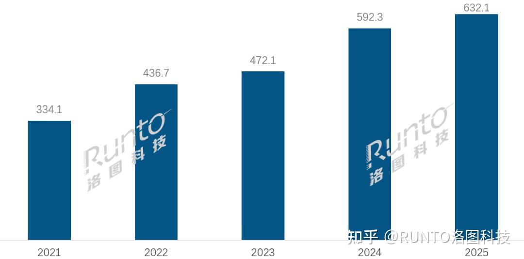 中国学习平板市场降速;2025年全渠道销量为632万台;前八品牌占据近9成