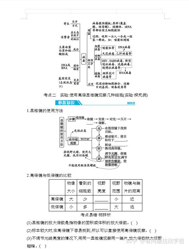 高三下生物资料!高考专题汇总,全涵盖