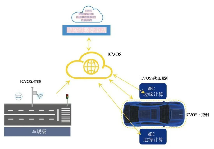 我国系统推进自动驾驶政策法规体系建设加速产业发展
