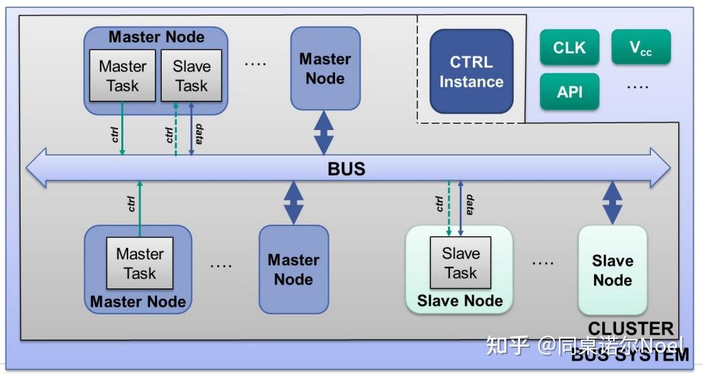 Bus Systems and the Protocols-总线系统与协议 - 知乎