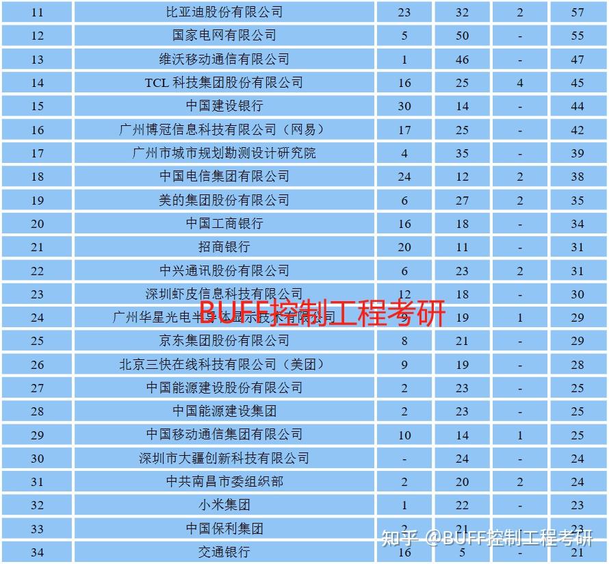 2023年華東理工大學控制考研錄取分析及24考研介紹